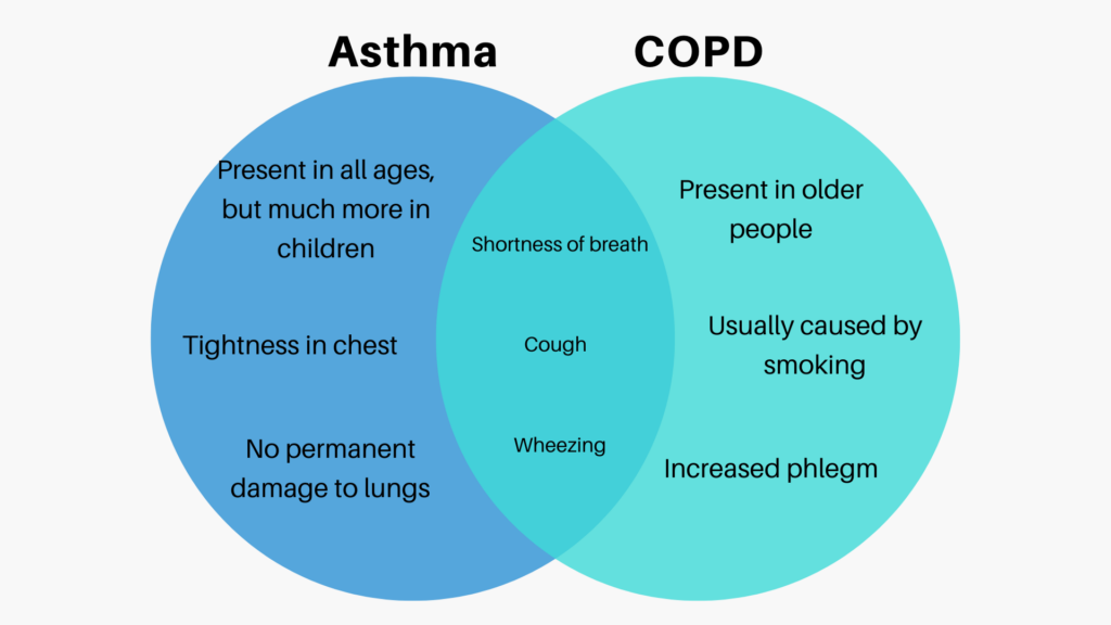 What Is COPD Symptoms And Prevention CapRock Health System