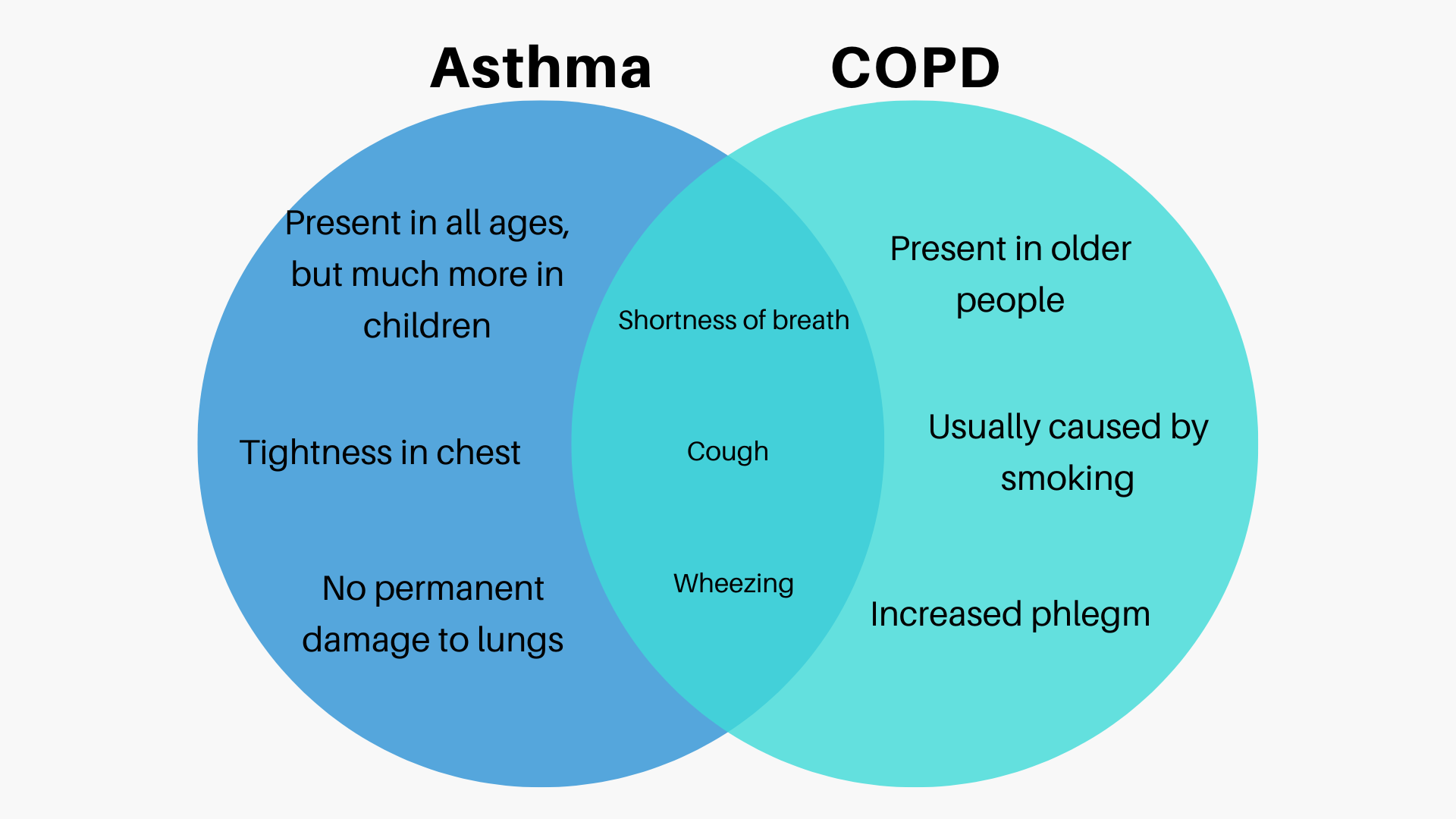 What Is Copd Symptoms And Prevention Caprock Health System